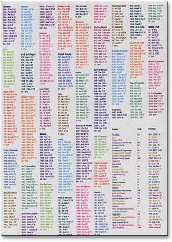 Bible Marking Kit